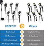 Transformer Outdoor Spotlights for Garden