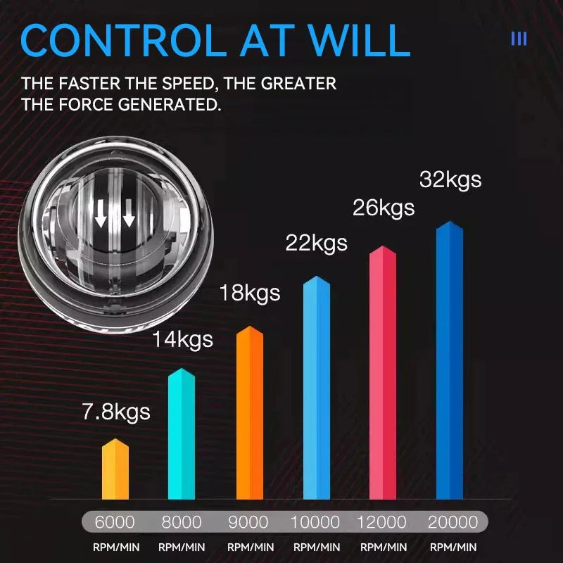 LED Gyroscopic Wrist Trainer | Motion-Activated Light Display